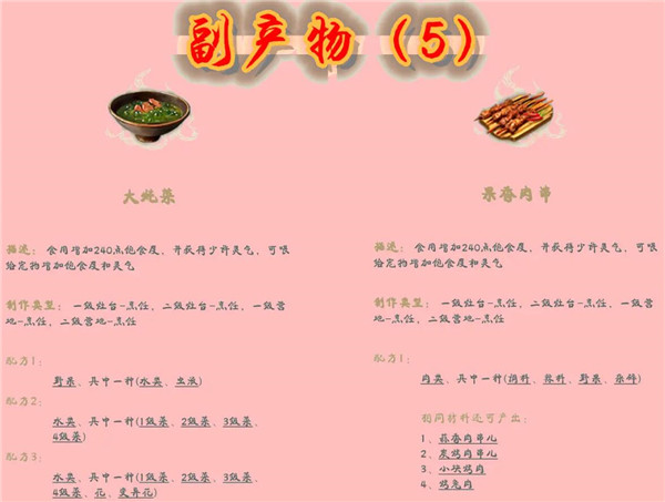 妄想山海实用且可诞生副产物食谱推荐