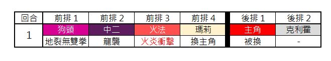 另一个伊甸巴尔沃基非常困难第二层打法攻略