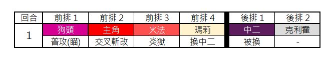 另一个伊甸巴尔沃基非常困难第二层打法攻略