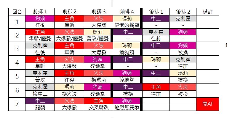 另一个伊甸巴尔沃基非常困难第二层打法攻略