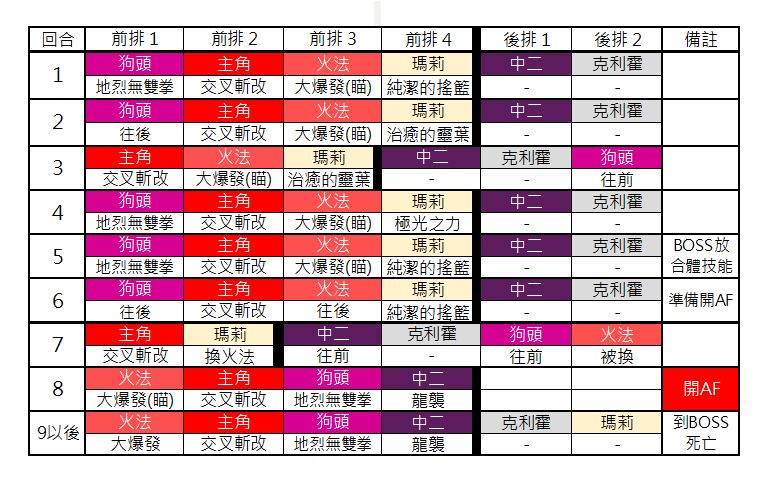 另一个伊甸巴尔沃基非常困难第二层打法攻略