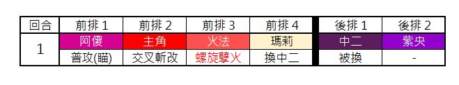 另一个伊甸巴尔沃基非常困难第一层打法攻略