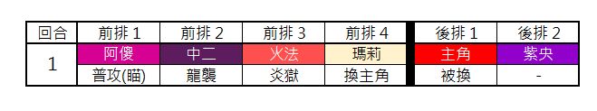 另一个伊甸巴尔沃基非常困难第一层打法攻略