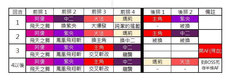 另一个伊甸巴尔沃基非常困难第一层打法攻略