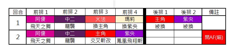 另一个伊甸巴尔沃基非常困难第一层打法攻略