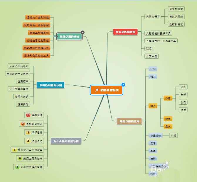 在迅捷思维导图中添加编号标签的具体操作步骤