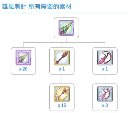 公主连结国服R12-3期间新装备分析及刷碎片建议