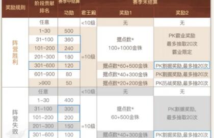 三国志战略版S7赛季爆料汇总