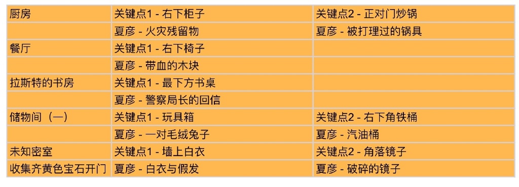 未定事件簿致斯卡提的情诗搜证跑图攻略大全