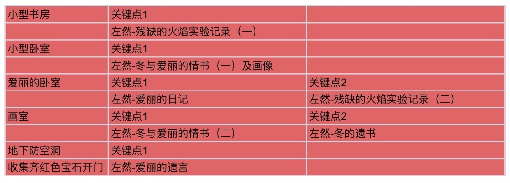 未定事件簿致斯卡提的情诗搜证跑图攻略大全