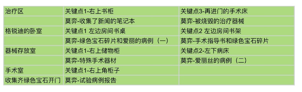 未定事件簿致斯卡提的情诗搜证跑图攻略大全