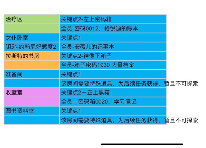 未定事件簿致斯卡提的情诗搜证跑图攻略大全