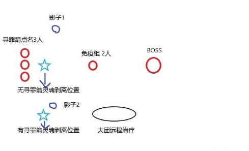 魔兽世界9.0战坦史诗纳斯利亚堡BOSS打法攻略