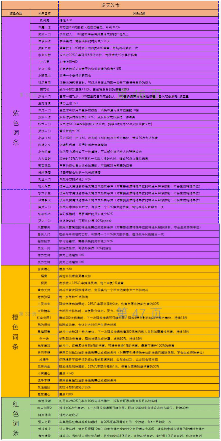 鬼谷八荒逆天改命词条大全