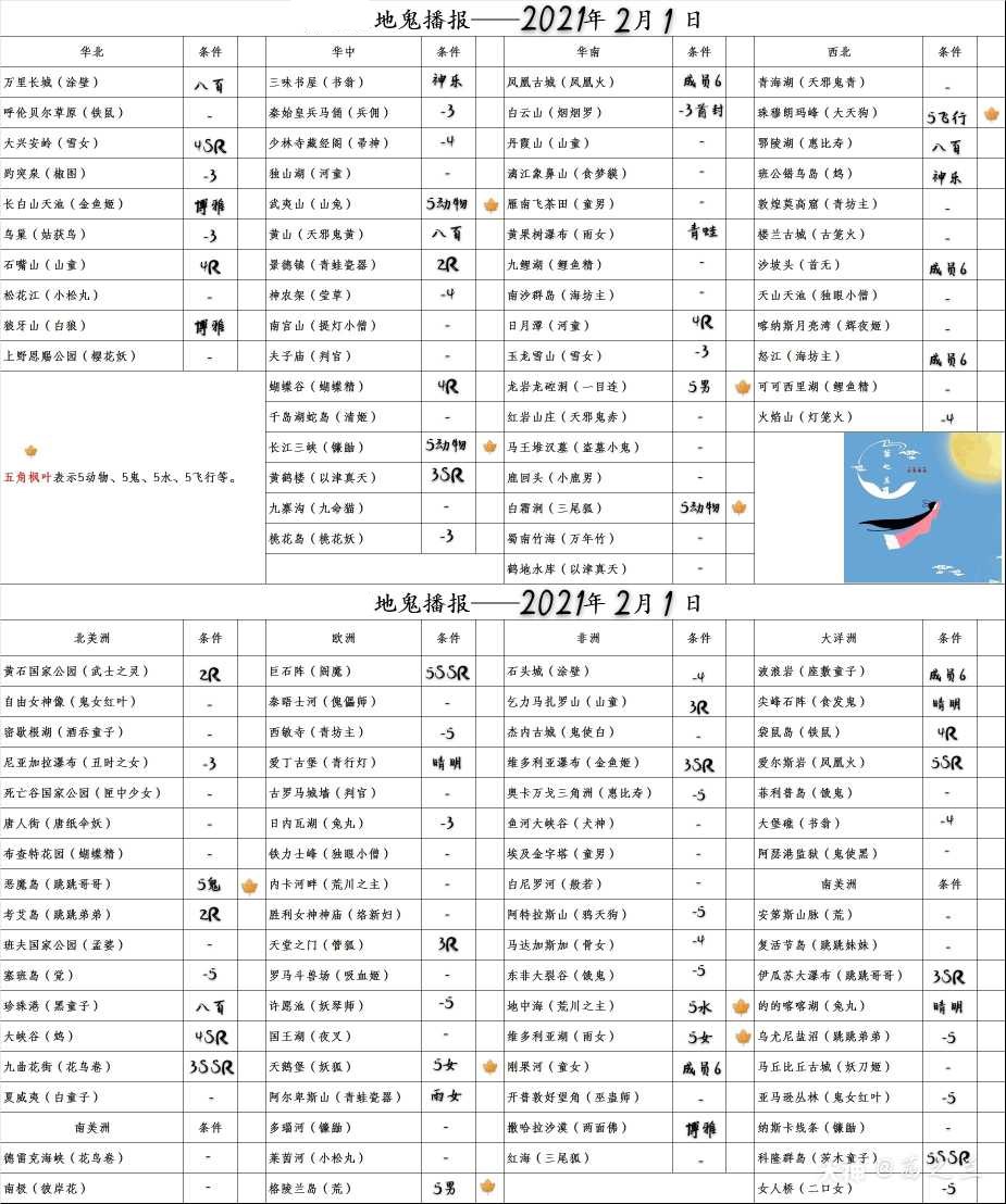 阴阳师2021.2.1地域鬼王条件汇总