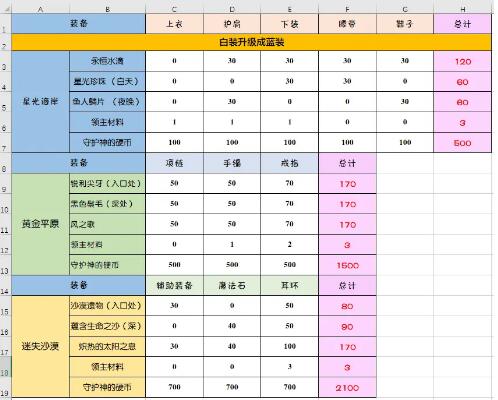 DNF永恒大陆副本探险50级通关攻略