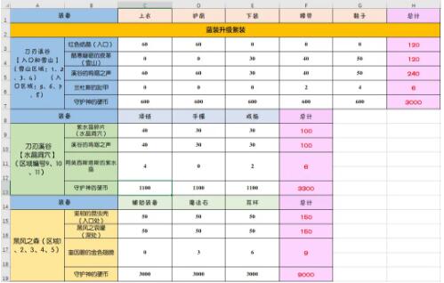 DNF永恒大陆副本探险50级通关攻略