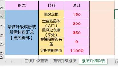 DNF永恒大陆副本探险50级通关攻略