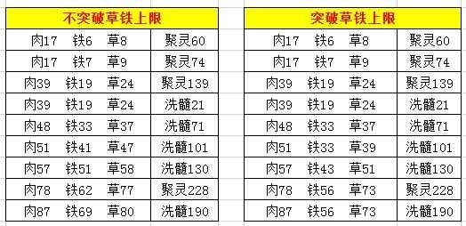 想不想修真新区玩法攻略-新区氪金冲榜指南