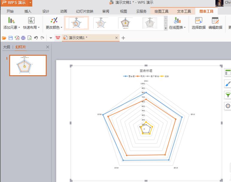 ppt如何制作雷达图