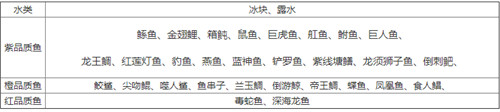 妄想山海糖醋鱼配方和制作方法分享