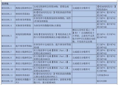 偶像梦幻祭2国服闪闪发光星动启程任务内容及奖励合集