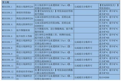 偶像梦幻祭2国服闪闪发光星动启程任务内容及奖励合集