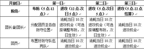 三国志幻想大陆汉中争霸玩法攻略介绍