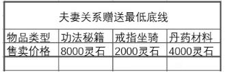 鬼谷八荒道侣不收礼物怎么解决