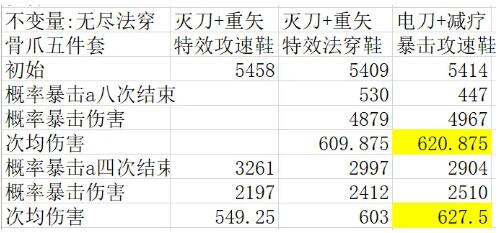 决战平安京S12阎魔最优出装装备测试