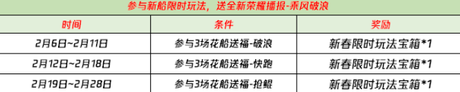 王者荣耀花船送福新春限时玩法礼包怎么获得