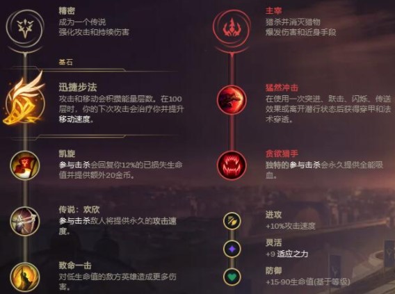 2021LOL无限火力烬最强出装和天赋介绍