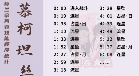 一梦江湖楼兰蜃影宗师慕柯坦丝难度打法攻略