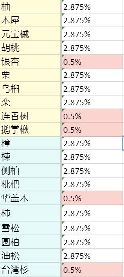 老农种树奖券值得买吗