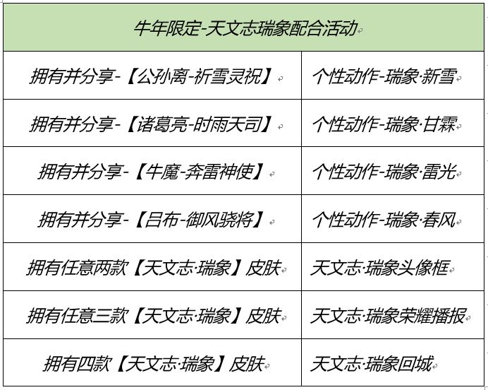 王者荣耀瑞象牛年限定皮肤购买攻略-瑞象牛年限定皮肤哪个好