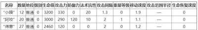 明日方舟画中人WR-7好坏低配打法攻略