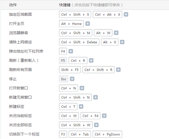 2345加速浏览器更改快捷键的操作技巧是什么