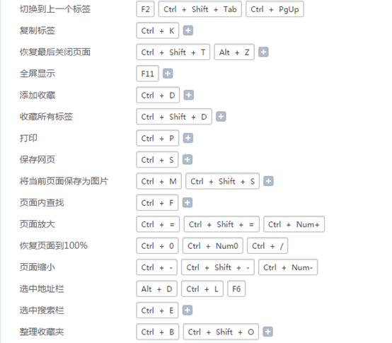 2345加速浏览器更改快捷键的操作技巧是什么