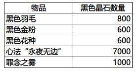 影之刃3黑暗虚空副本攻略-黑暗虚空春节副本打法详解