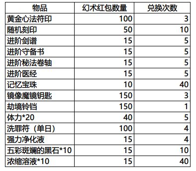 影之刃3辛丑夜飘香红包哪里刷-辛丑夜飘香红包幻术红包获取方法