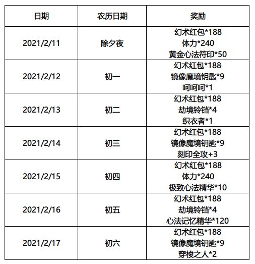 影之刃3影境新年福利大全-春节福利获取方法详解