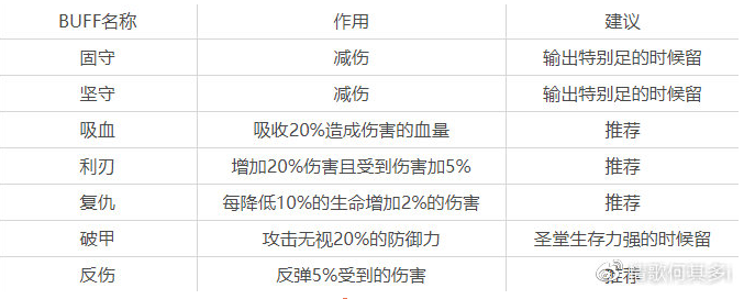 天谕手游青麟镇妖塔5层低战详细打法攻略