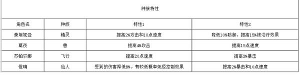 四叶草剧场惟璃强度及技能详细分析