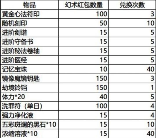 影之刃3无氪新春活动攻略-平民春节活动玩法详解