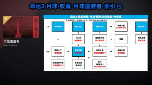 命运2月球漫游者收藏及先知成就全收集攻略