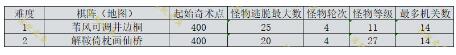 原神机关棋谭棋阵奇术机关奇术玄阵最全解析攻略