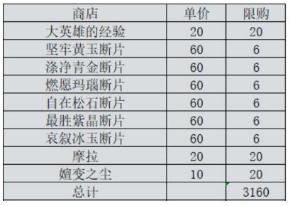 原神机关棋谭棋阵奇术机关奇术玄阵最全解析攻略