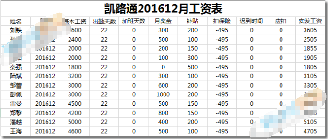 excel制作工资条的几种方法