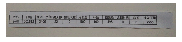 excel制作工资条的几种方法