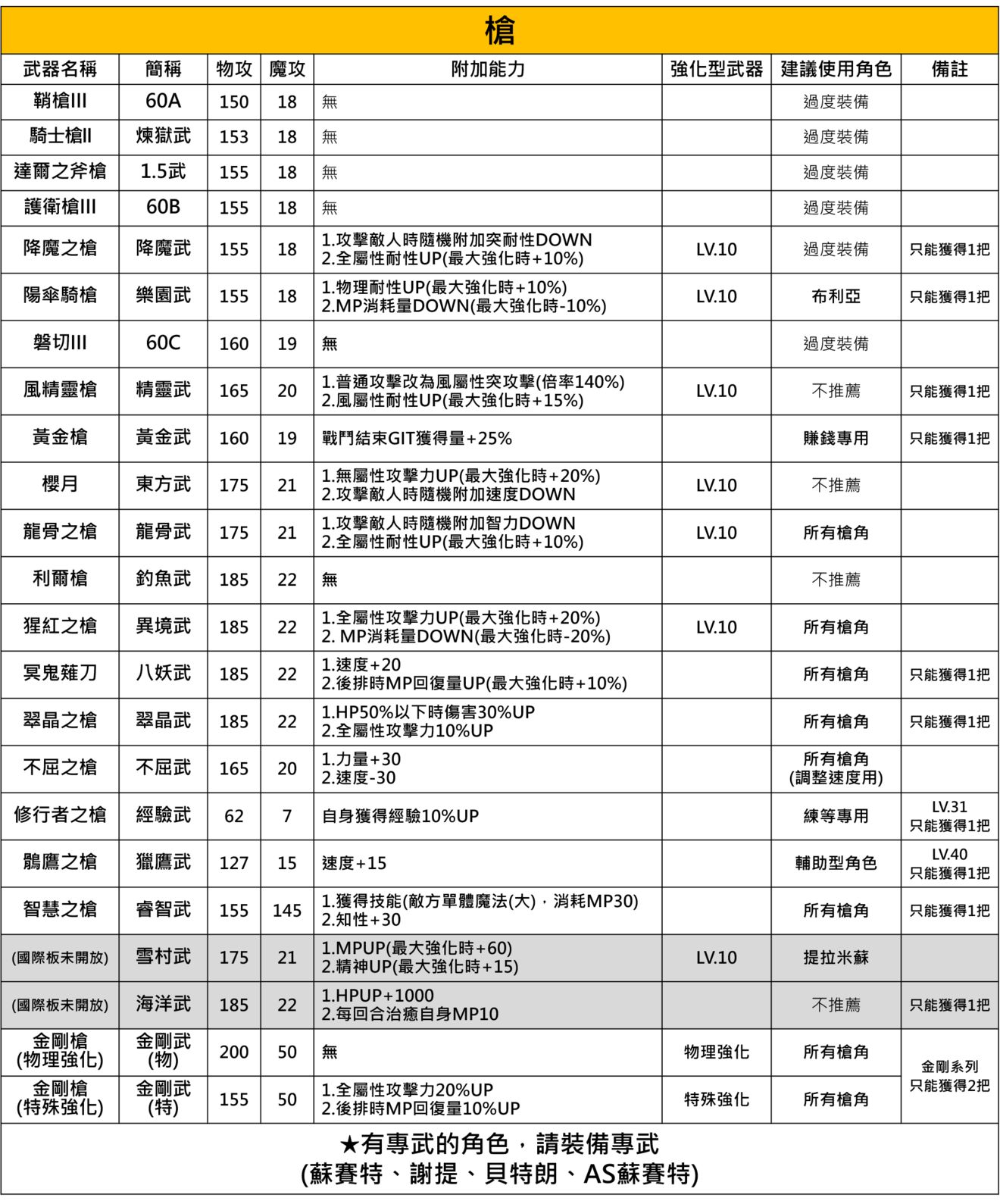 另一个伊甸超越时空的猫东方版绿票用途推荐大全